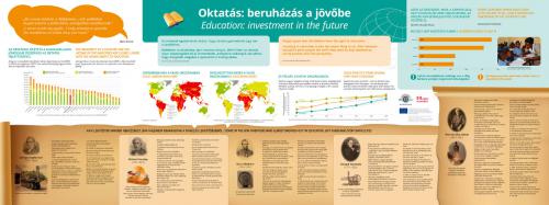 On the information panel, five famous inventors are presented along with their significant inventions HU_Education_2